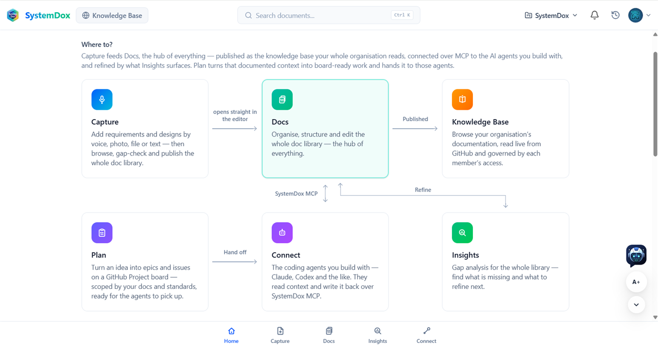The SystemDox workspace PuglieseWeb uses every day