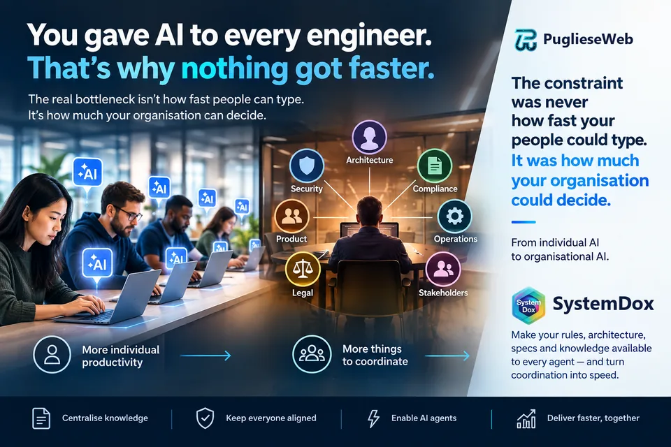 Illustration. Headline: You gave AI to every engineer. That's why nothing got faster. The real bottleneck isn't how fast people can type; it's how much your organisation can decide. On the left, engineers at laptops, each with an AI badge, labelled More individual productivity. In the centre, one person at a desk surrounded by Architecture, Security, Compliance, Product, Operations, Legal and Stakeholders, labelled More things to coordinate. On the right, under the PuglieseWeb logo: The constraint was never how fast your people could type. It was how much your organisation could decide. From individual AI to organisational AI. Then the SystemDox logo: Make your rules, architecture, specs and knowledge available to every agent, and turn coordination into speed. Along the bottom: Centralise knowledge, Keep everyone aligned, Enable AI agents, Deliver faster, together.